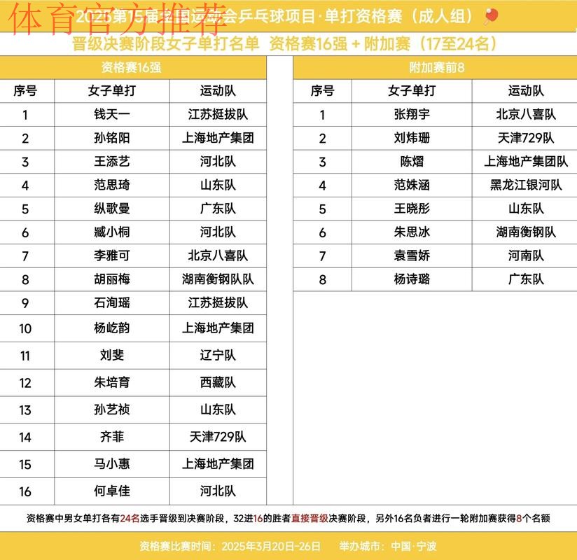 十五运会参赛人数创历届全运之最 十五运会参赛人数创历届全运之最